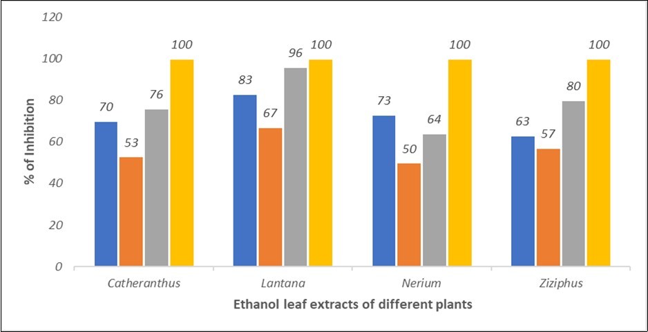 Medicinal plants