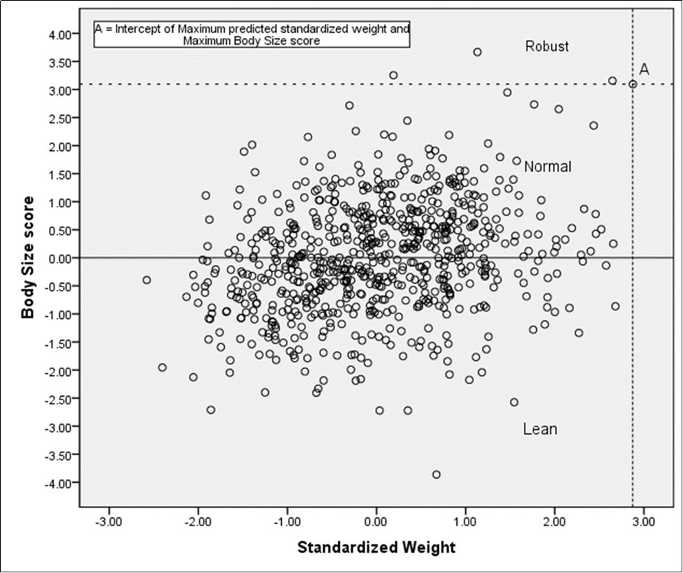 International Journal of Human Anatomy-Anthropometric traits