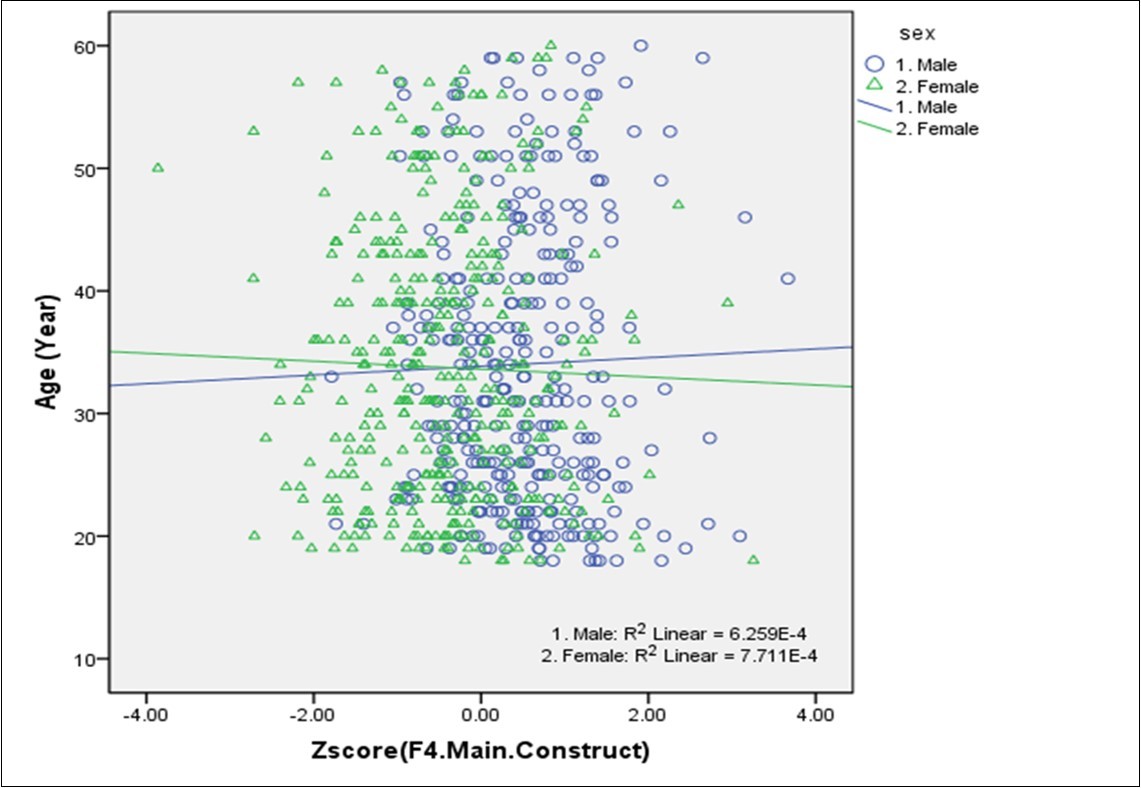 International Journal of Human Anatomy-Anthropometric traits