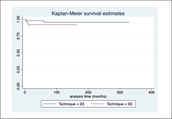 Journal of Radiation and Nuclear Medicine-Cervical cancer