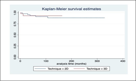 Journal of Radiation and Nuclear Medicine-Cervical cancer