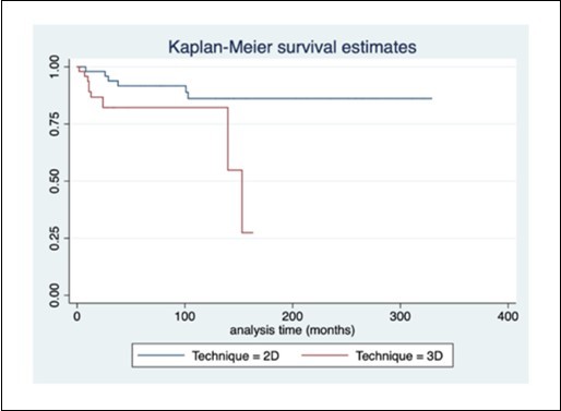 Journal of Radiation and Nuclear Medicine-Cervical cancer