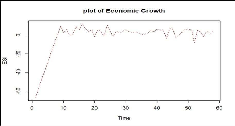 Journal of Agronomy and Research-Economic development