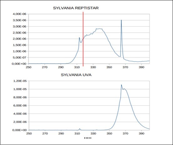 Journal of Agronomy Research-UV