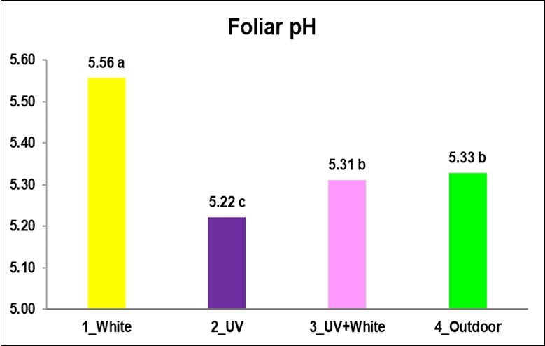 Journal of Agronomy Research-UV