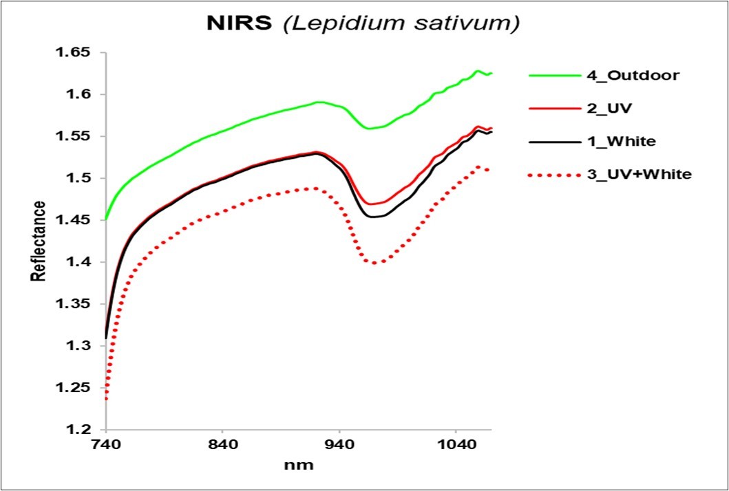 Journal of Agronomy Research-UV