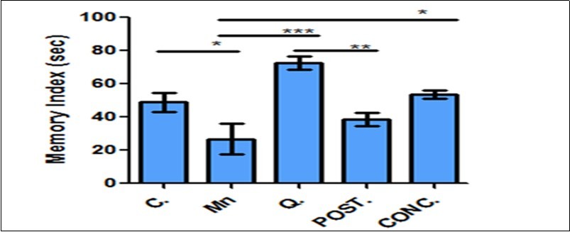 International Journal of Human Anatomy-Neurotoxicity