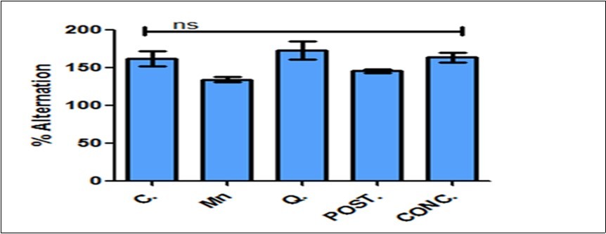 International Journal of Human Anatomy-Neurotoxicity