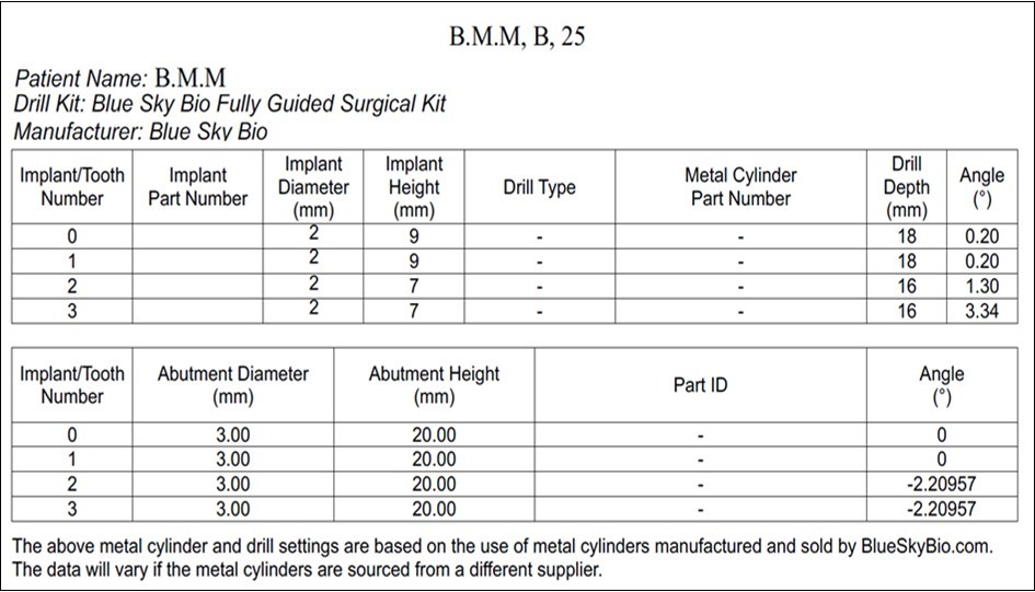 Journal of Dentistry And Oral Implants-mini-implant