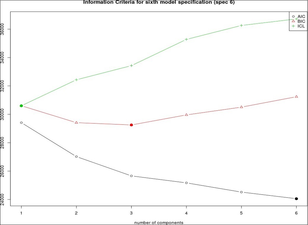 International Journal of Health Statistics-Health