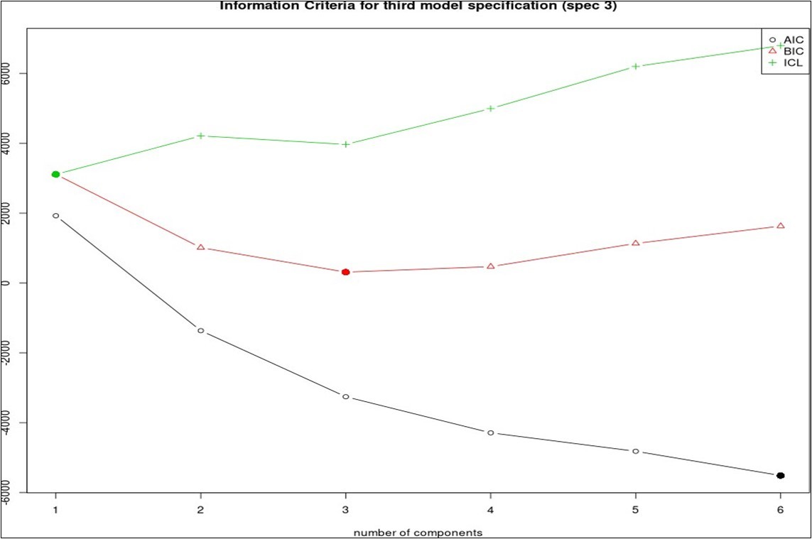 International Journal of Health Statistics-Health