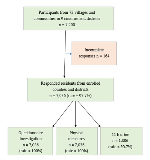 Journal Of Hypertension And Cardiology-hypertension