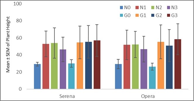 Journal of Agronomy and Research-AlKadaro