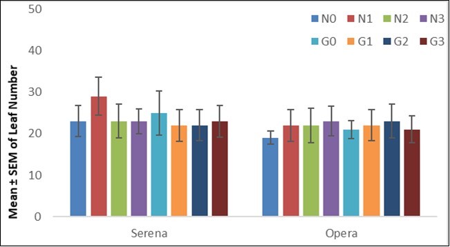 Journal of Agronomy and Research-AlKadaro