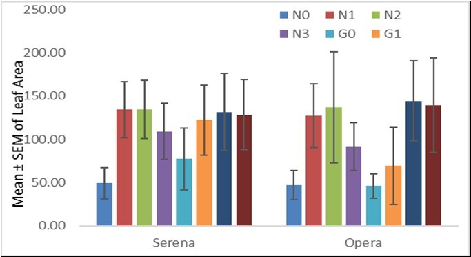 Journal of Agronomy and Research-AlKadaro