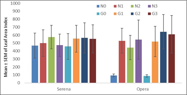 Journal of Agronomy and Research-AlKadaro