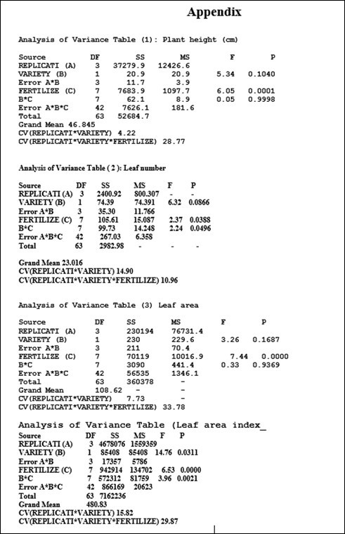 Journal of Agronomy and Research-AlKadaro