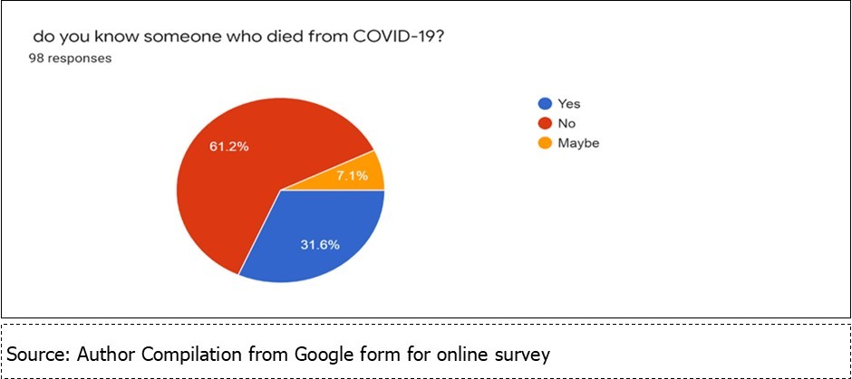 International Journal of Coronaviruses-Africa