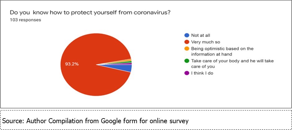 International Journal of Coronaviruses-Africa