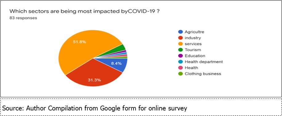 International Journal of Coronaviruses-Africa