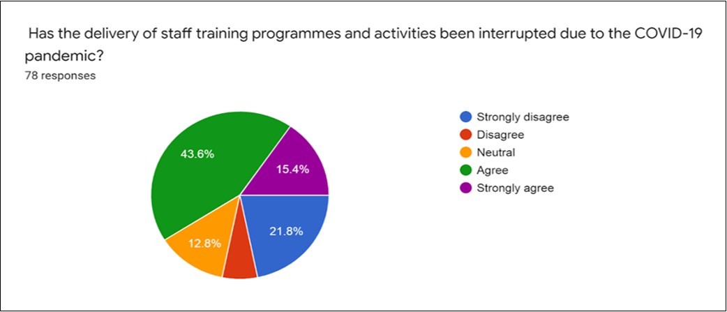 International Journal of Coronaviruses-Africa