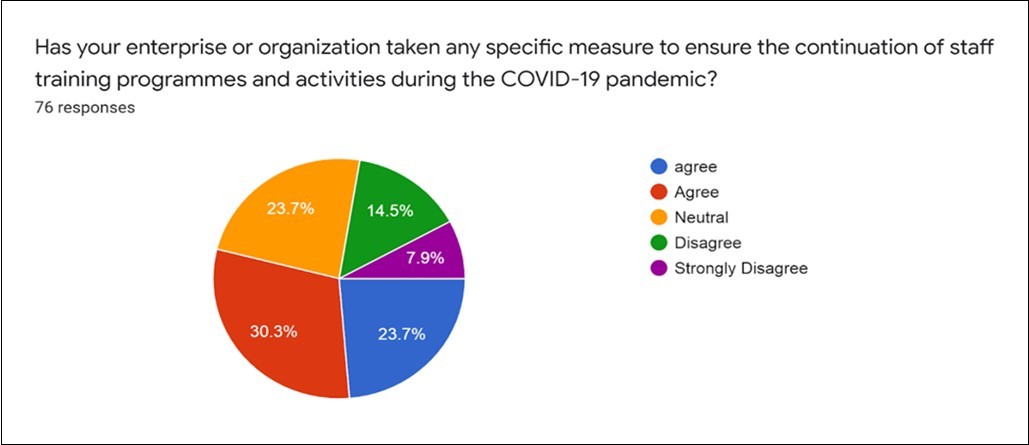 International Journal of Coronaviruses-Africa