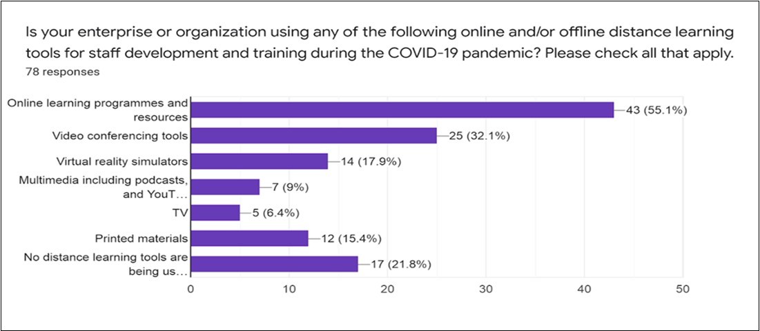International Journal of Coronaviruses-Africa