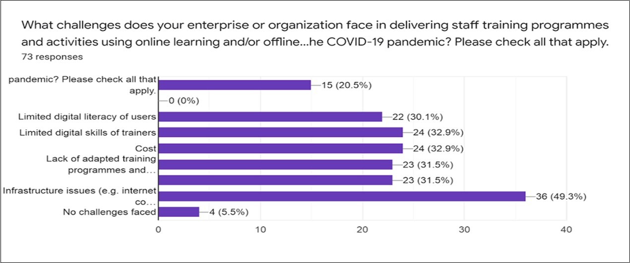 International Journal of Coronaviruses-Africa