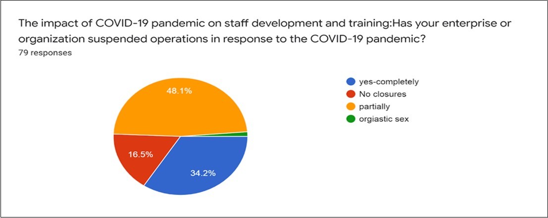 International Journal of Coronaviruses-Africa