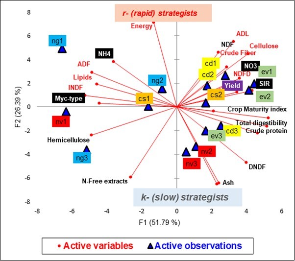 Journal of Agronomy Research-Vine