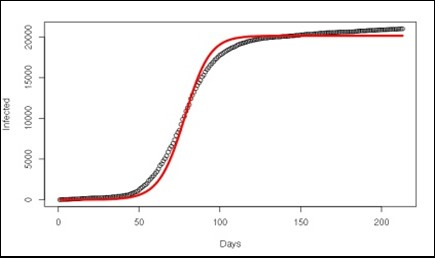 International Journal of Coronaviruses-Covid-19