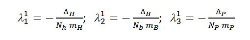 International Journal of Coronaviruses-Covid-19