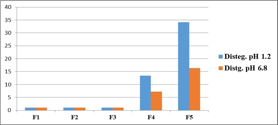 Journal of Advanced Pharmaceutical Science And Technology -Enteric coating