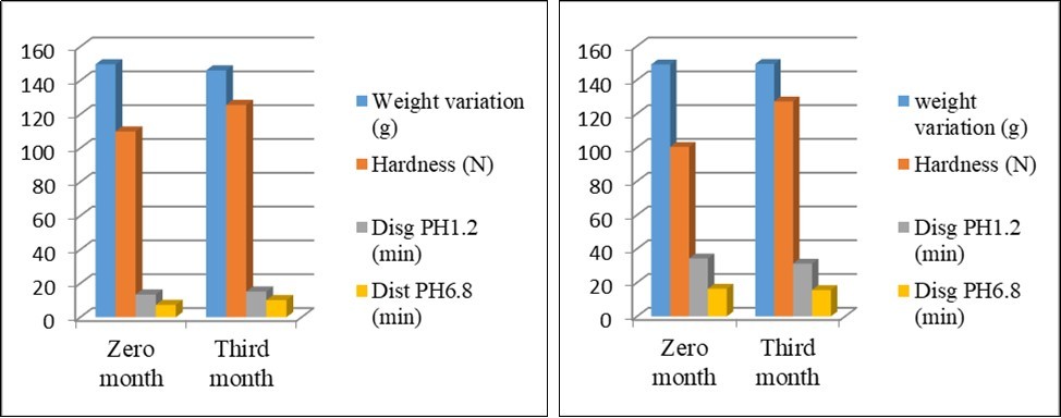 Journal of Advanced Pharmaceutical Science And Technology -Enteric coating