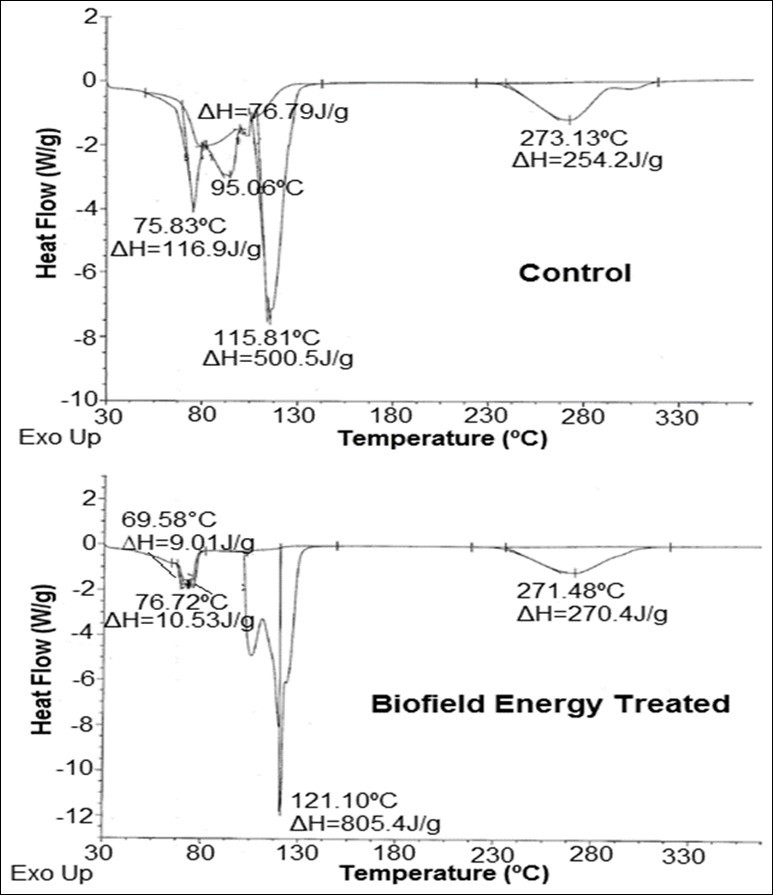 Journal of New Developments in Chemistry-Iron sulphate