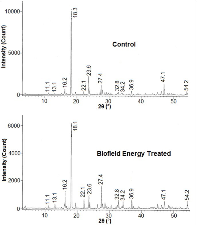 Journal of New Developments in Chemistry-Iron sulphate