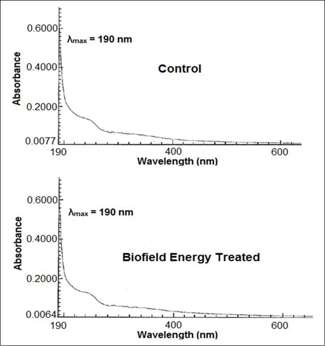 Journal of New Developments in Chemistry-Iron sulphate