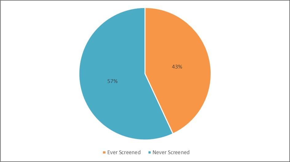 Journal of Preventive Medicine And Care-Breast Cancer