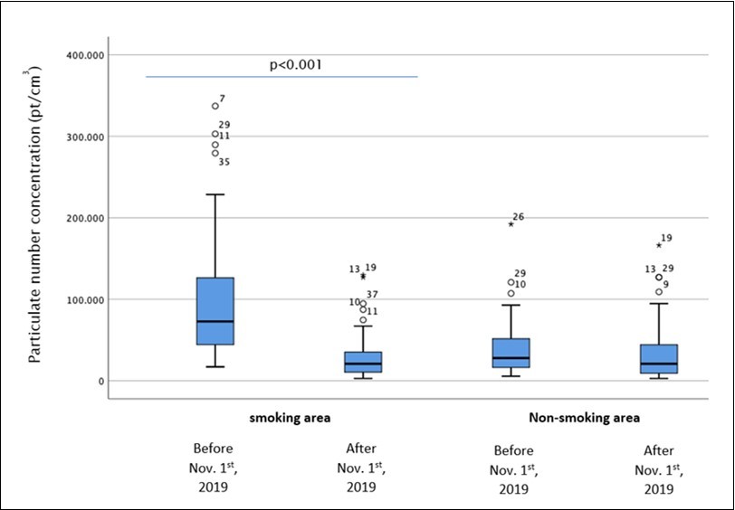 International Journal of Occupational and Environmental Medicine-Indoor air
