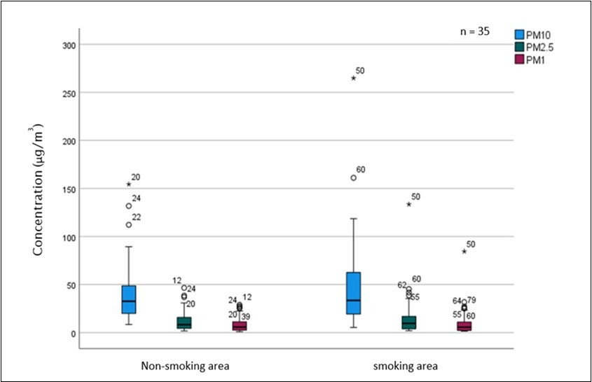 International Journal of Occupational and Environmental Medicine-Indoor air