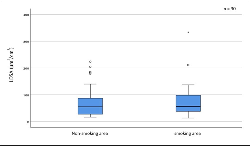 International Journal of Occupational and Environmental Medicine-Indoor air