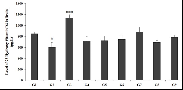 Journal of Neurological Research And Therapy-Biofield Treatment