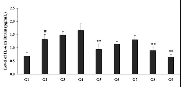 Journal of Neurological Research And Therapy-Biofield Treatment