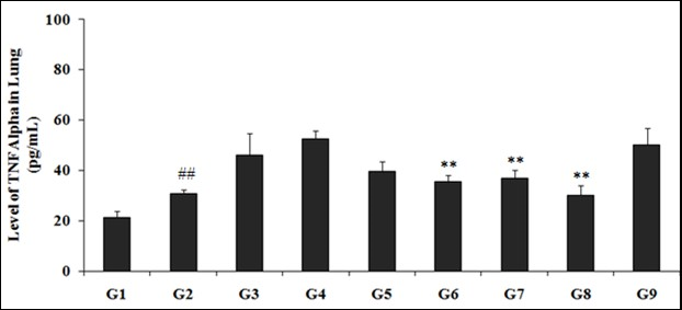 Journal of Neurological Research And Therapy-Biofield Treatment