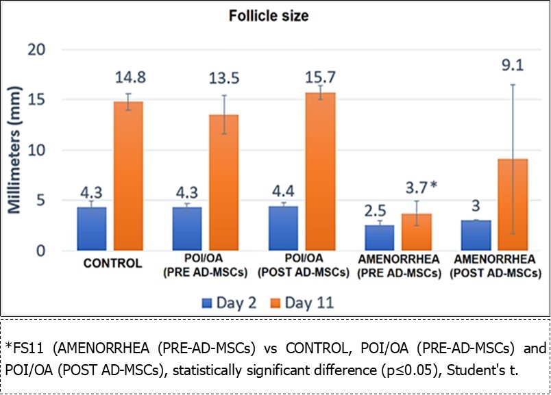 Journal Of Evolving Stem Cell Research-Premature ovarian insufficiency