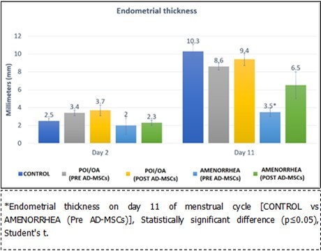 Journal Of Evolving Stem Cell Research-Premature ovarian insufficiency