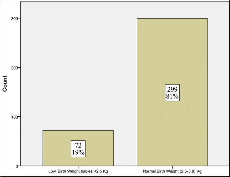 International Journal of Human Anatomy-Umbilical cord – Length – Neonate –APGAR score– Diameter