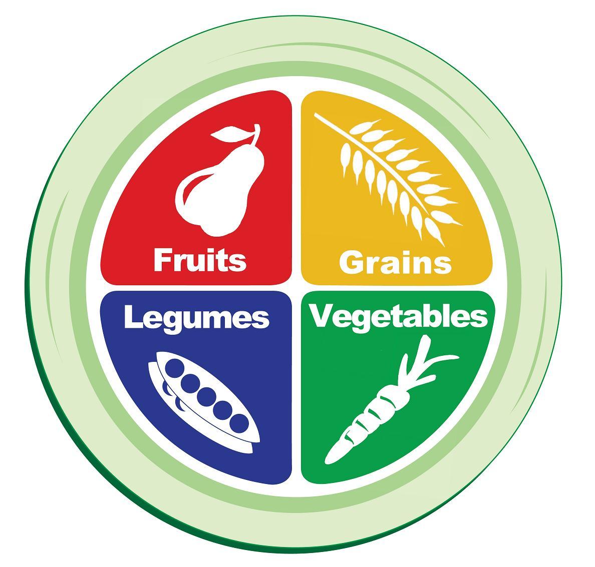 International Journal of Nutrition-vegetarian nutrition