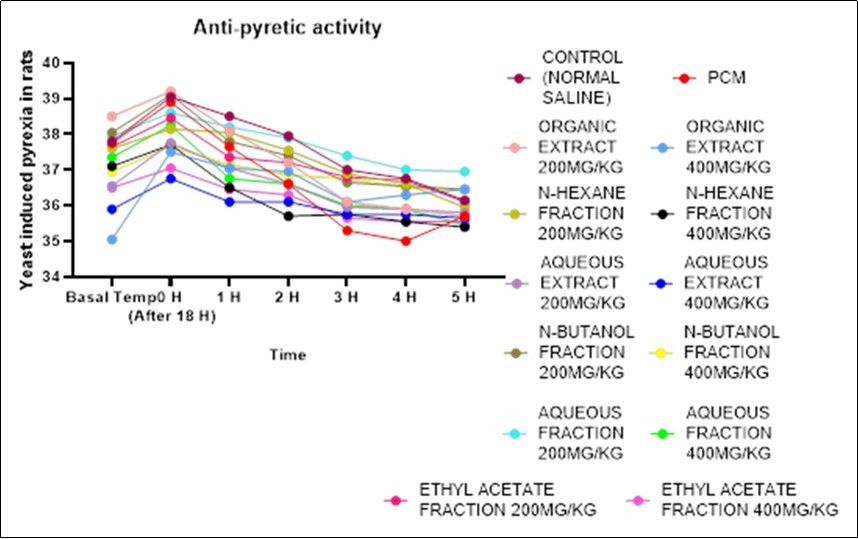 Journal of Advanced Pharmaceutical Science And Technology -Rutidea parviflora