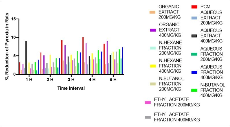 Journal of Advanced Pharmaceutical Science And Technology -Rutidea parviflora